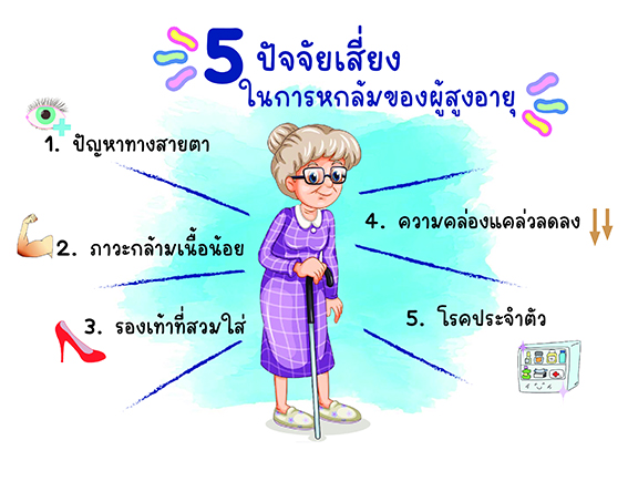 5 ปัจจัยเสี่ยงในการหกล้มของผู้สูงอายุ